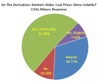 poll 5 - 11 dec miners